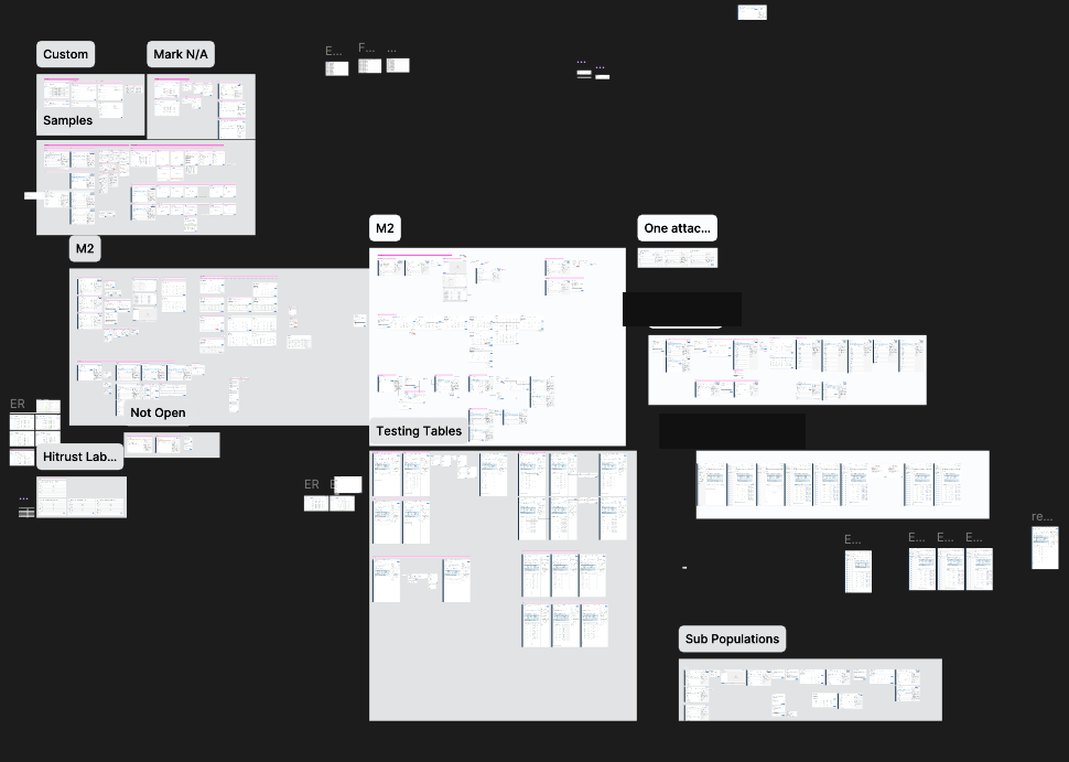Design exploration canvas showing early frame level experiments across custom samples, testing tables, and sub population scoping, before landing on the final workflow.