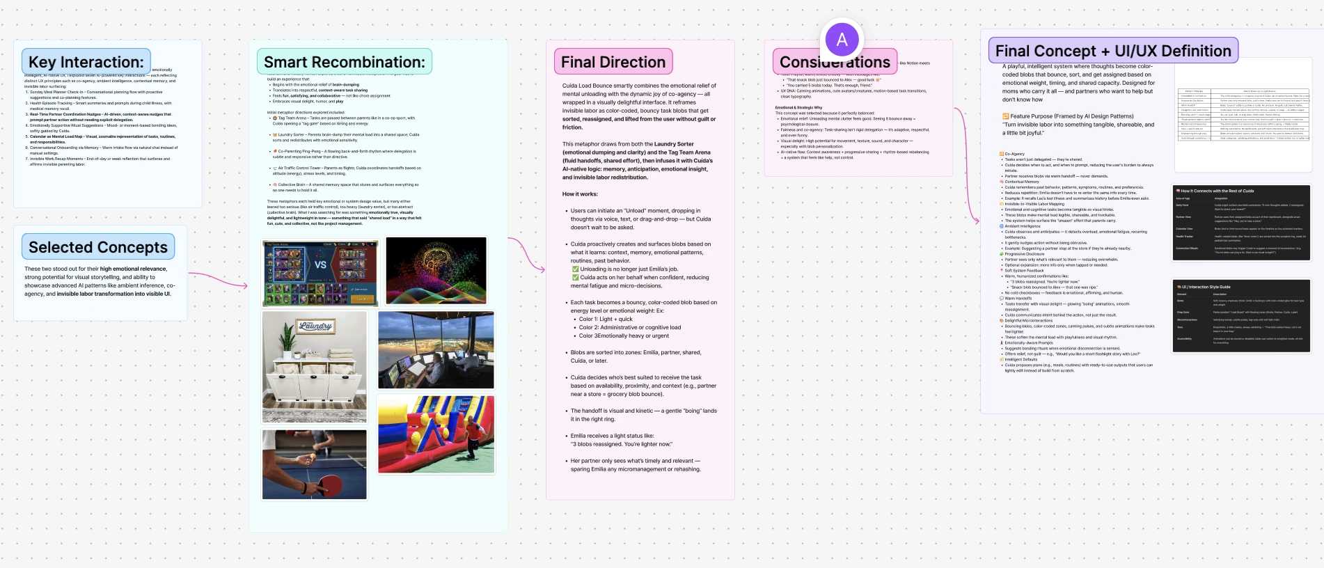 A concept exploration board mapping metaphors for sharing mental load, narrowing down to the final Load Bounce concept and its interaction model.