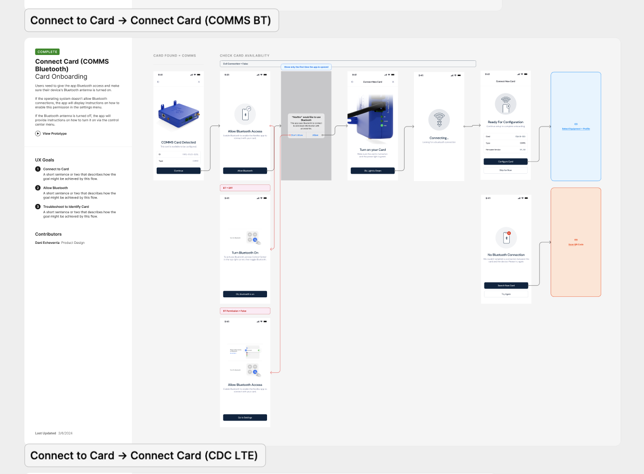 Card onboarding flow documentation showing the Bluetooth card connection screens, the UX goals for the flow, and the troubleshooting states when Bluetooth is off or unavailable.